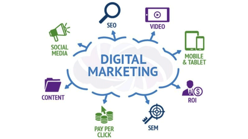 Digital Marketing agency near me